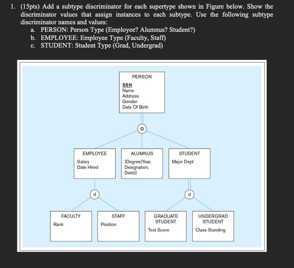 Solved (15pts) Add a subtype discriminator for each | Chegg.com