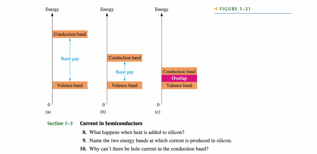Solved Section 1-1 BASIC PROBLEMS The Atom 1. Describe the | Chegg.com