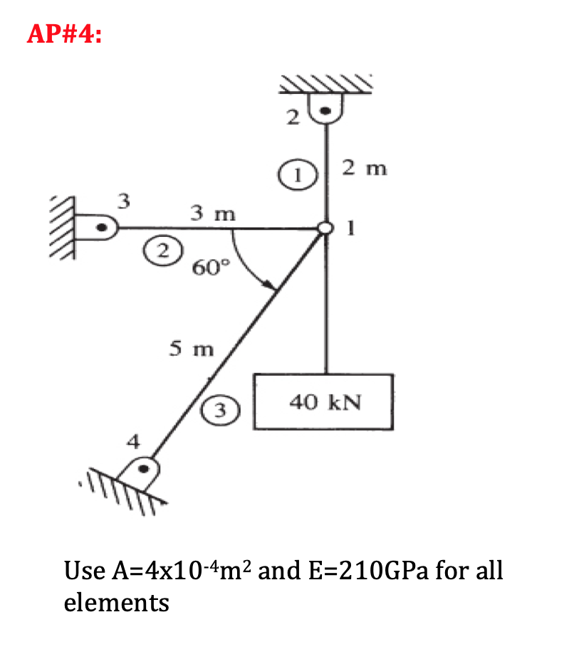 Solved for the truss shown below, find the nodal | Chegg.com