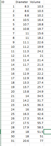 Solved The file trees.csv provides measurements of the | Chegg.com image.