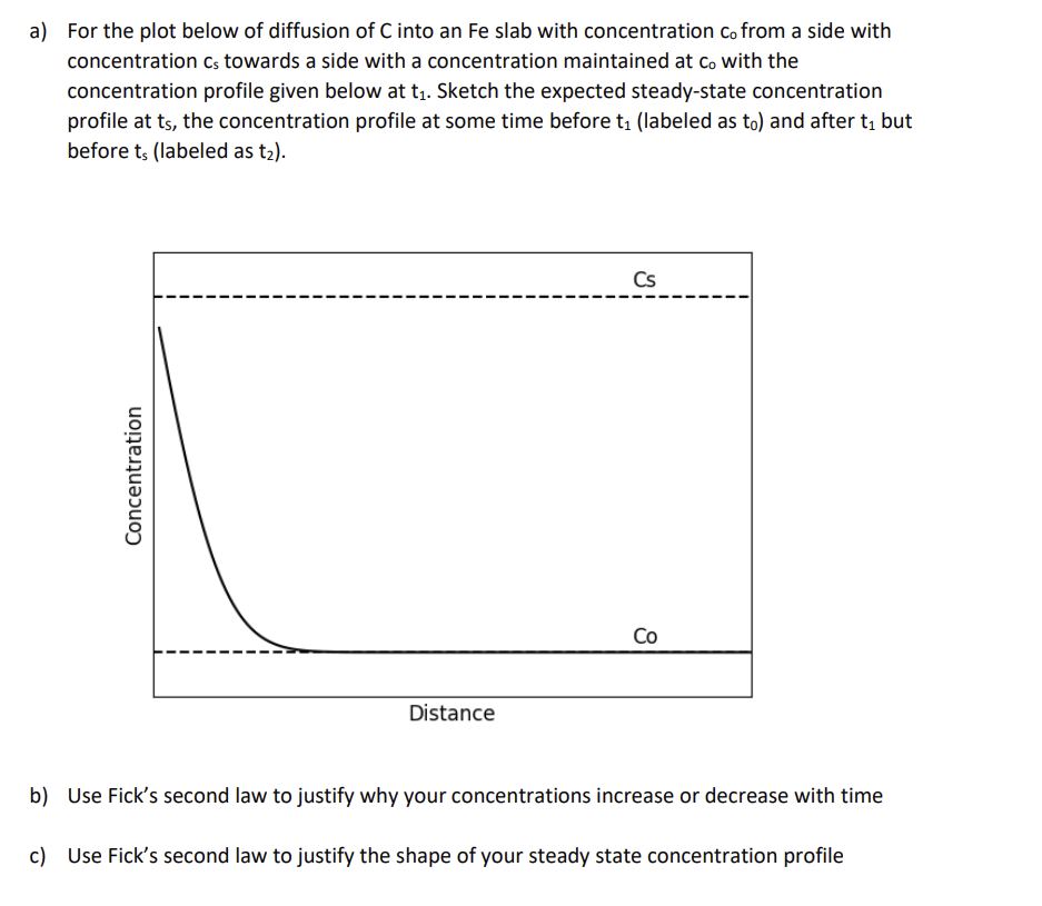 Solved a) For the plot below of diffusion of C into an Fe | Chegg.com