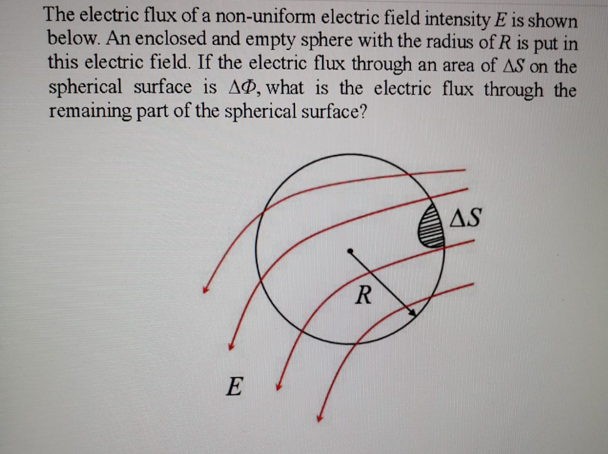Solved The electric flux of a non-uniform electric field | Chegg.com