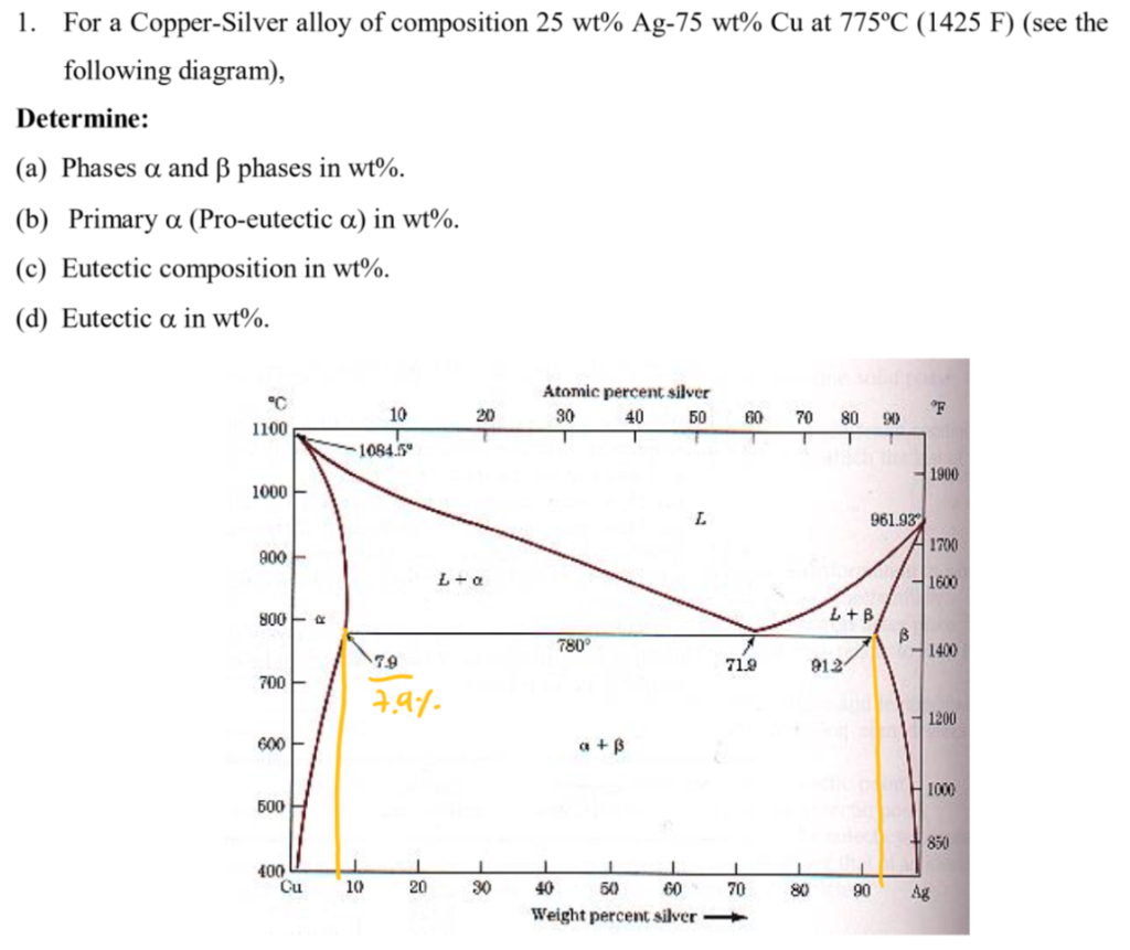 Solved For a CopperSilver alloy of composition 25 wt Ag75