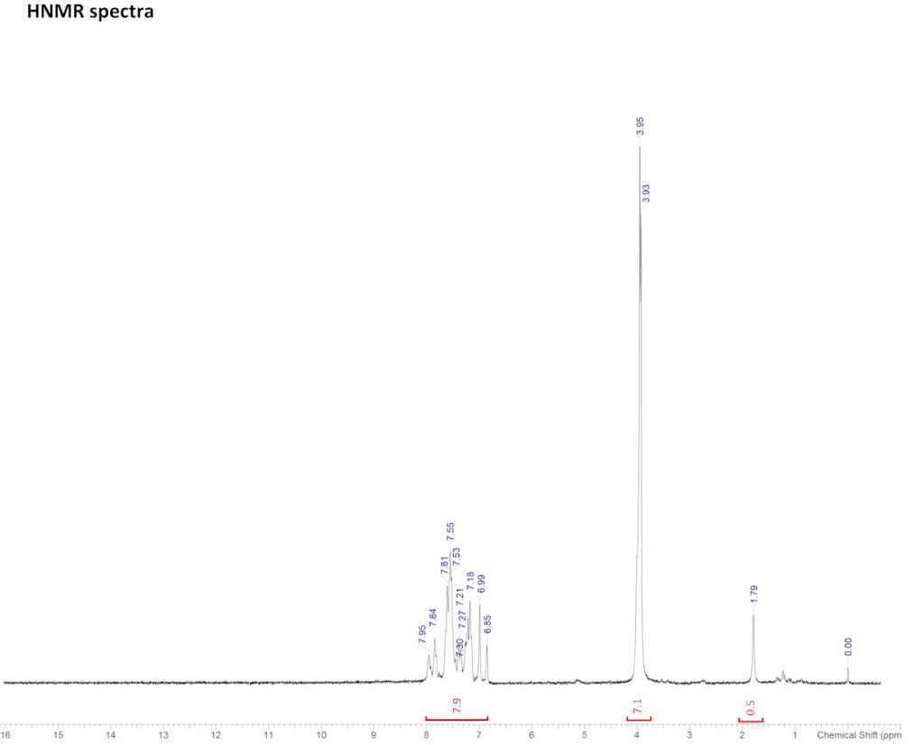 Solved Interpret EVERY PEAK in the IR AND HNMR spectra (say | Chegg.com