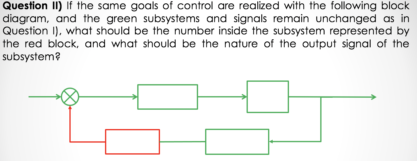Solved Question 1) Below is the system block diagram of a DC | Chegg.com