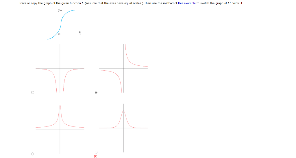 Solved Trace or copy the graph of the given function f. | Chegg.com