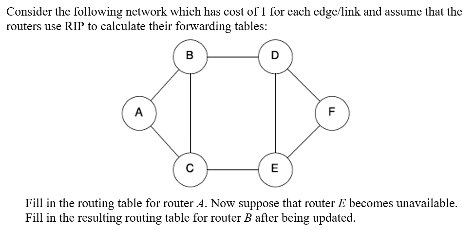 Solved Consider the following network which has cost of 1 | Chegg.com