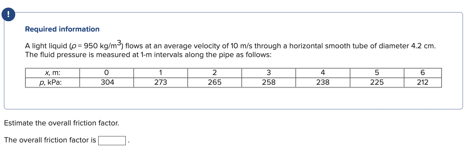 Solved A light liquid (ρ=950 kg/m3) flows at an average | Chegg.com