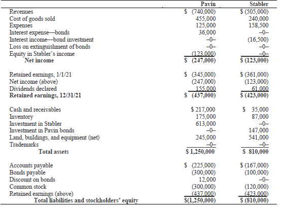 Solved Pavin acquires all of Stabler’s outstanding shares on | Chegg.com