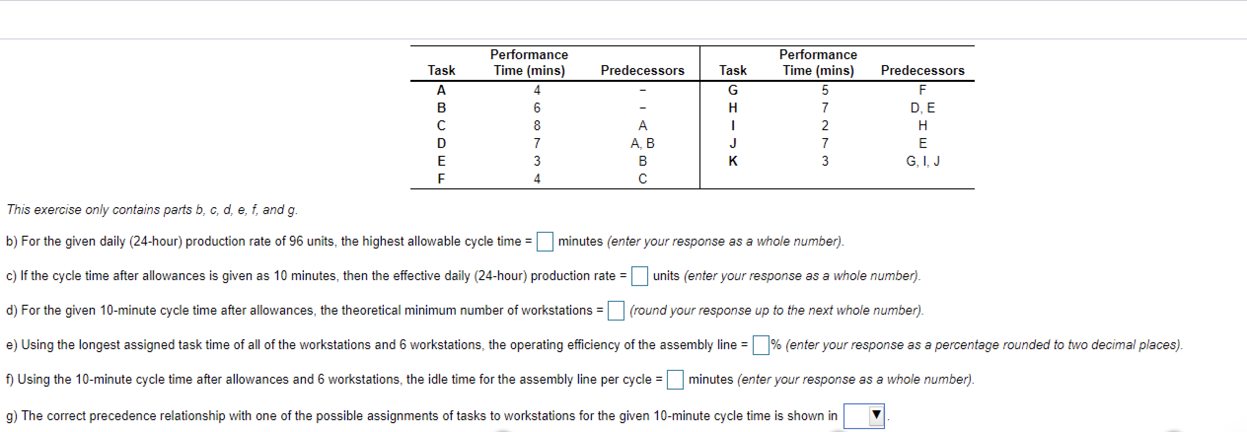 Solved Task Performance Time (mins) Predecessors Task | Chegg.com