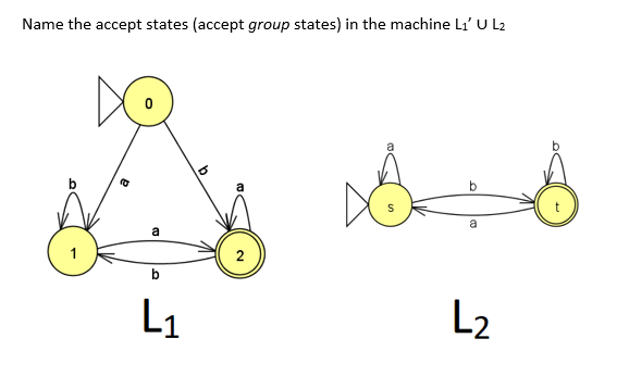 Solved Name the accept states (accept group states) in the | Chegg.com