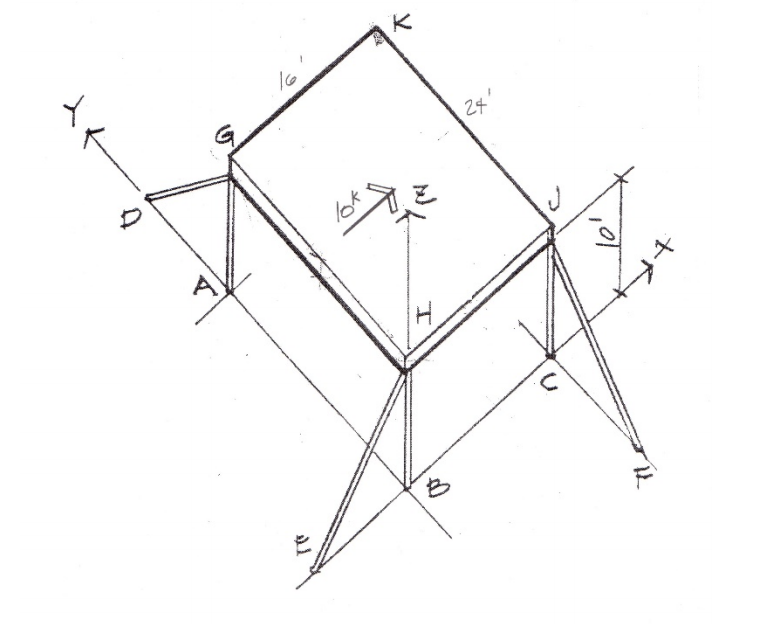 Draw A 3d Fbd Of The Plane In Space Be Sure To Chegg Com