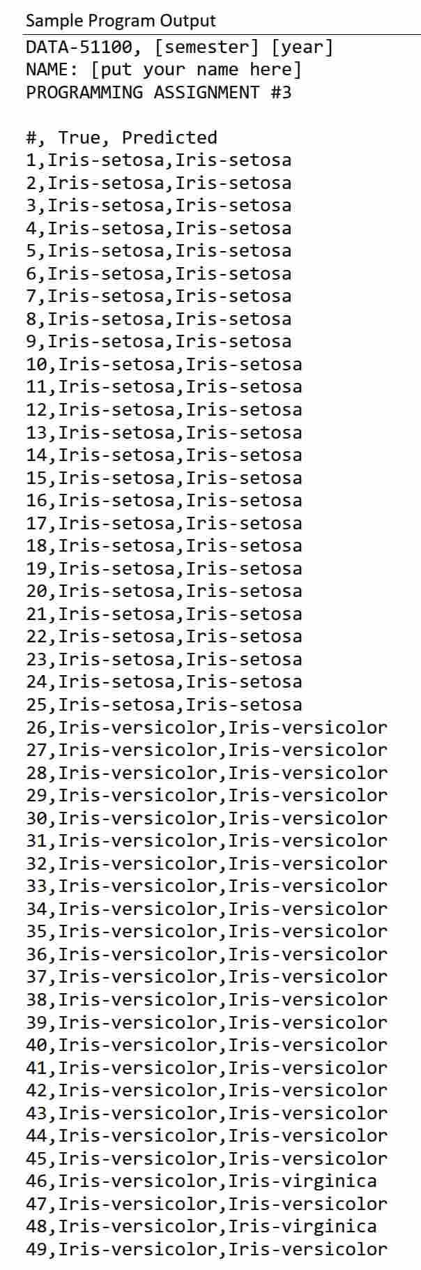 Solved Please write the code in python not in java... | Chegg.com