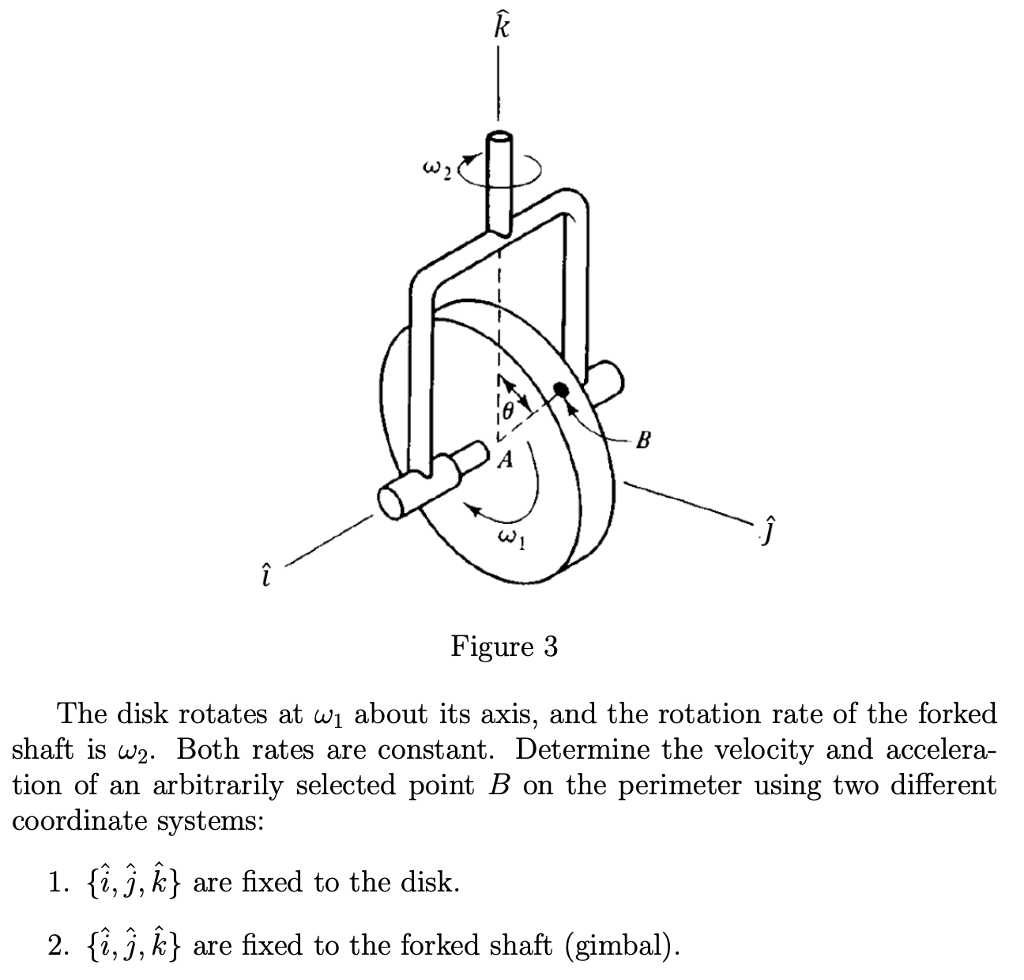 the disk rotates at w1 about its axis, and the