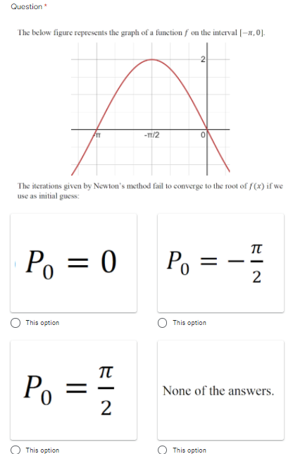 Solved Question* The below figure represents the graph of a | Chegg.com