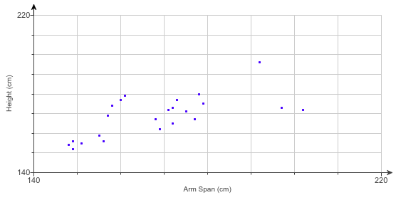 Solved Consider The Accompanying Data From 23 Randomly | Chegg.com