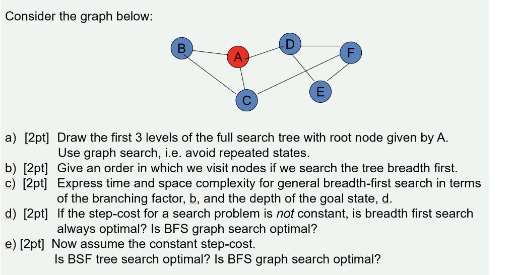 Solved Consider The Graph Below: B D E С A) [2pt] Draw The | Chegg.com