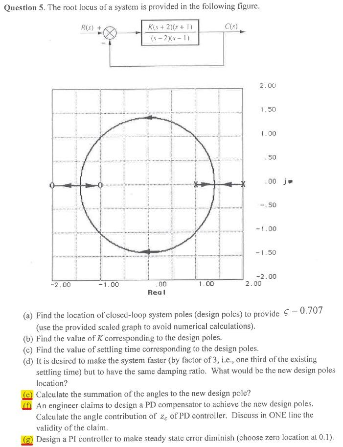 Solved Question 5. The root locus of a system is provided in | Chegg.com
