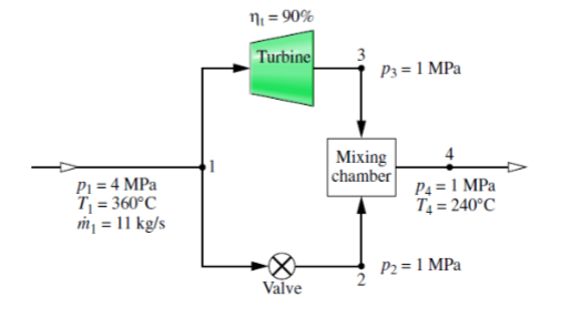 Solved Figure Below Shows The Steady-state Operation Of An | Chegg.com