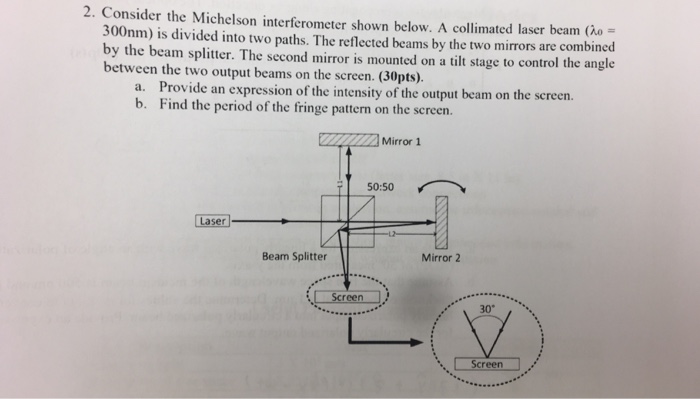 Solved Consider the Michelson interferometer shown below. A | Chegg.com