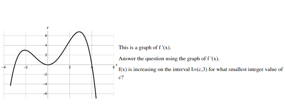 Solved This is a graph of f′(x). Answer the question using | Chegg.com