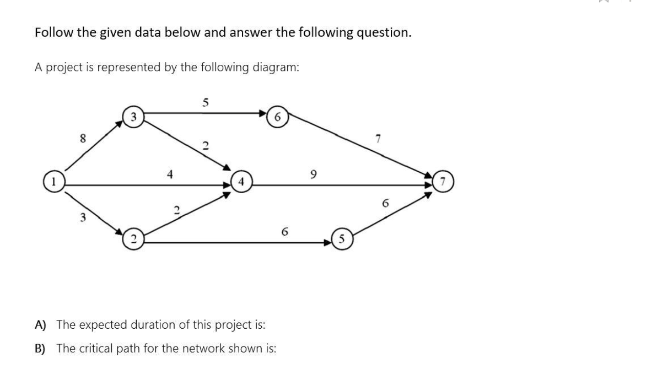 Solved Follow The Given Data Below And Answer The Following | Chegg.com