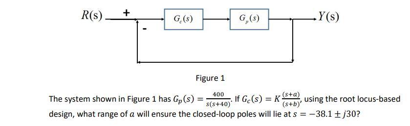 Solved rigure ⊥ The system shown in Figure 1 has | Chegg.com