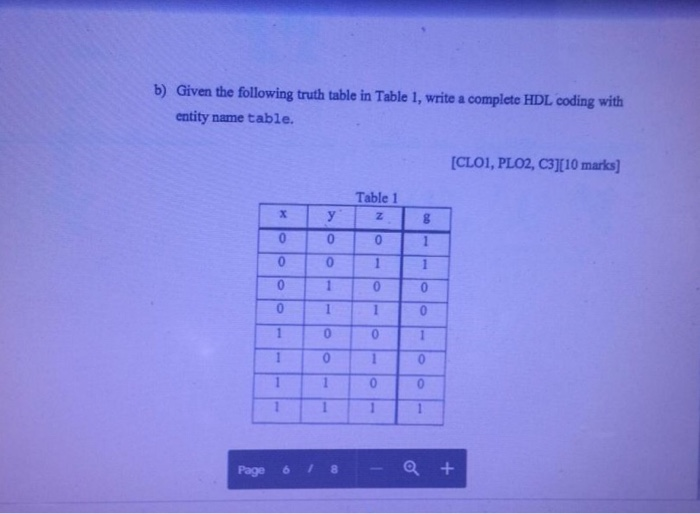 Solved b) Given the following truth table in Table 1, write | Chegg.com