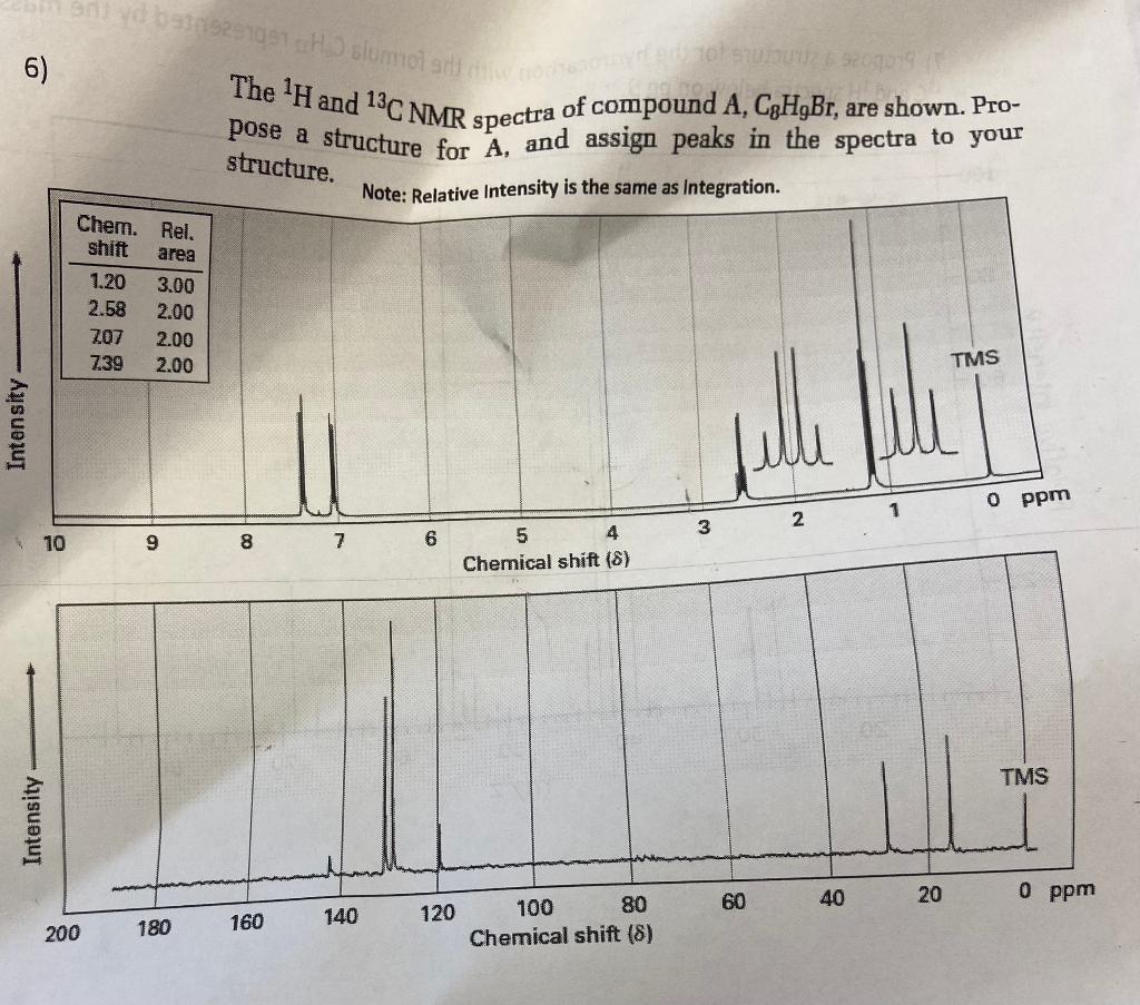 The \( { }^{1} \mathrm{H} \) and \( { }^{13} \mathrm{C} \) NMR spectra of compound \( \mathrm{A}, \mathrm{C}_{8} \mathrm{H}_{