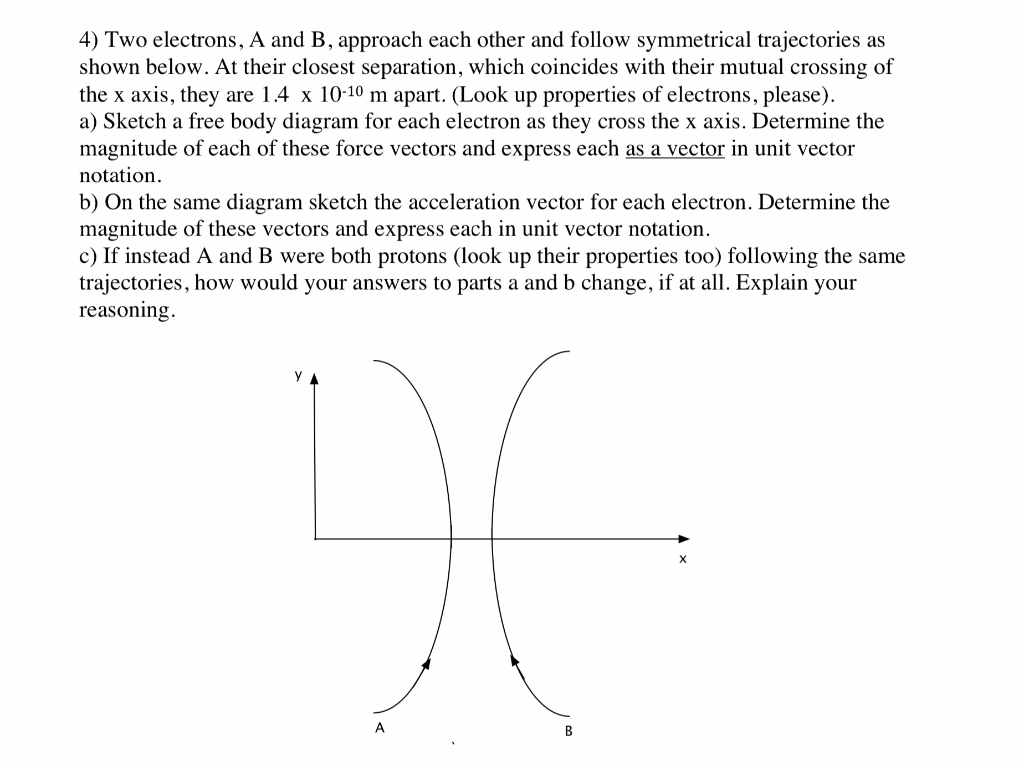 Solved 4) Two Electrons, A And B, Approach Each Other And | Chegg.com