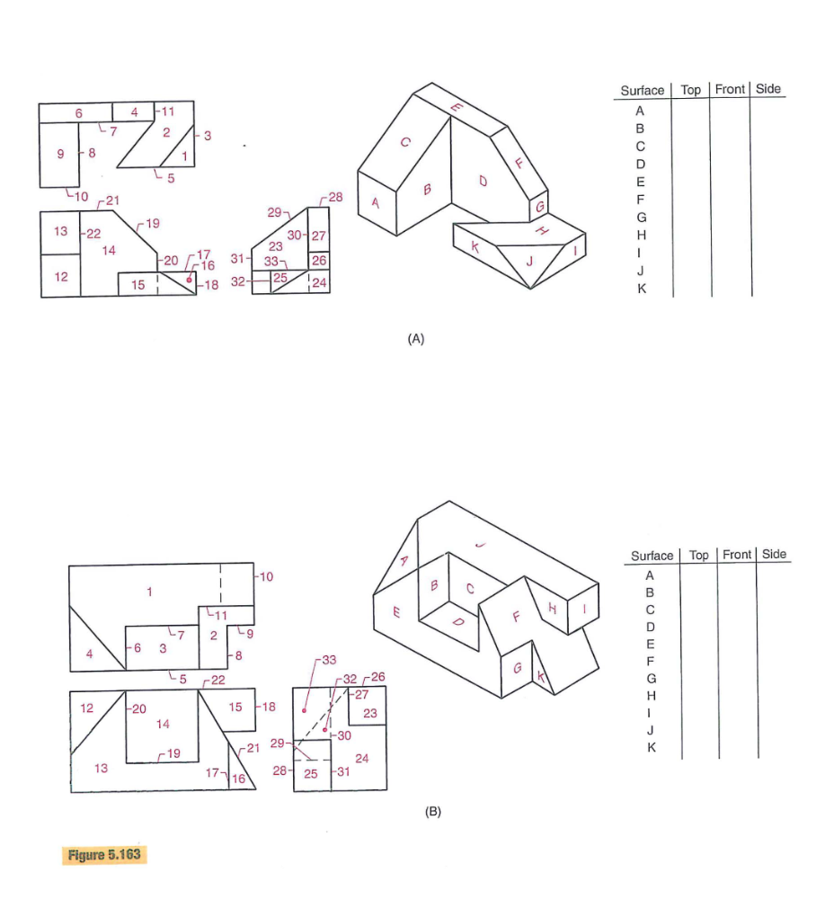 Solved (A) (B) (B) | Chegg.com