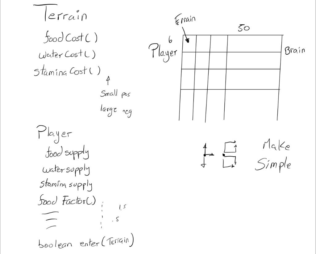 Solved Game Simulation (JAVA CODE) For this project, you | Chegg.com
