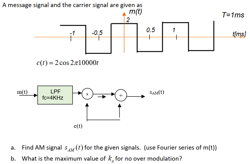 Solved A message signal and the carrier signal are given as | Chegg.com