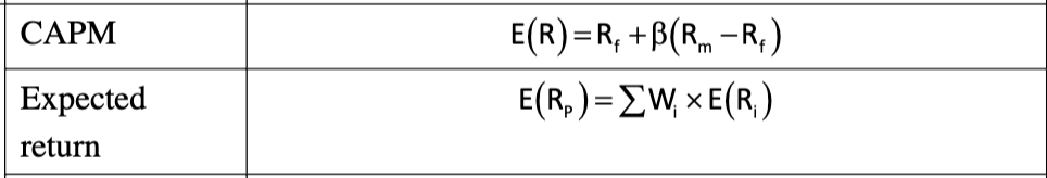 Solved Can You Explain The Capital Asset Pricing Model | Chegg.com