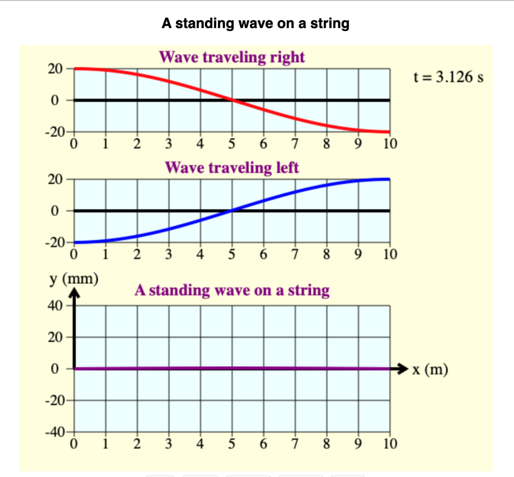 Solved QUESTION 1 How are the wavelengths of the three waves | Chegg.com