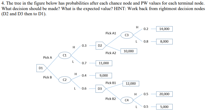 Solved 4. The tree in the figure below has probabilities | Chegg.com