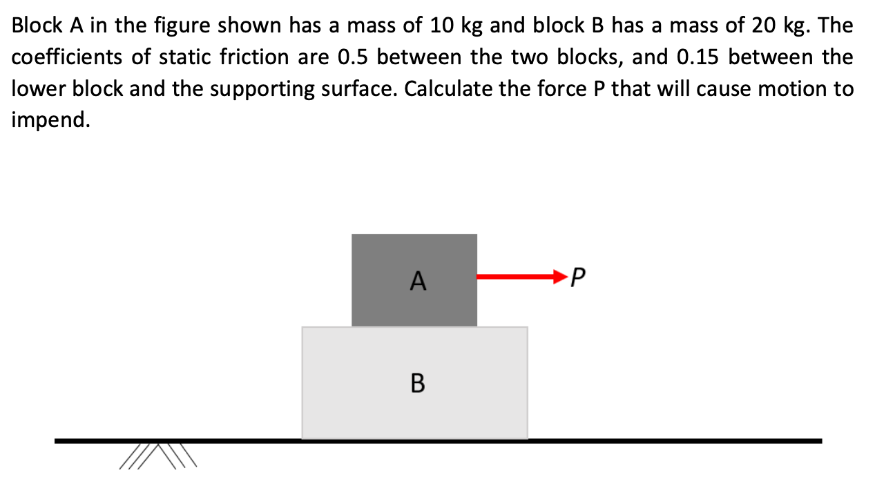 Solved Block A in the figure shown has a mass of 10 kg and | Chegg.com