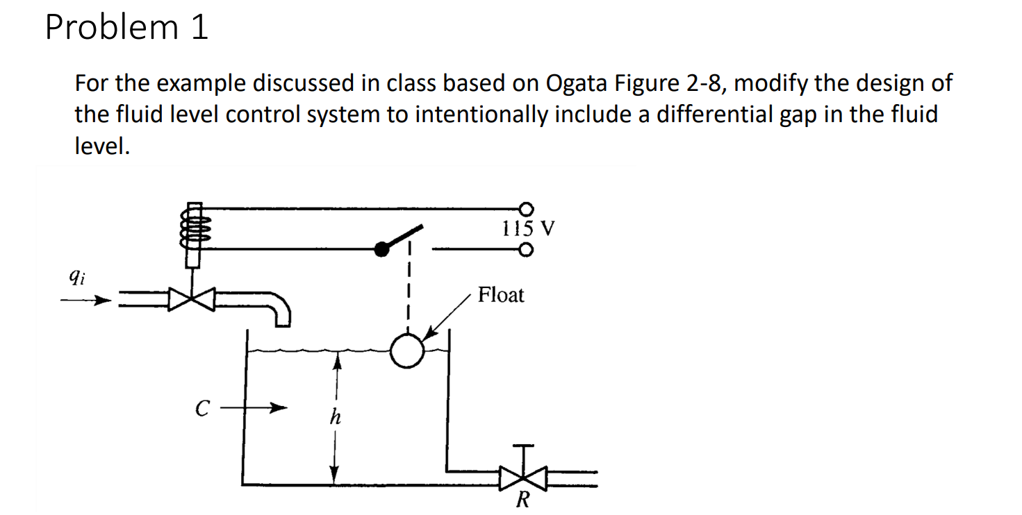 For the example discussed in class based on Ogata