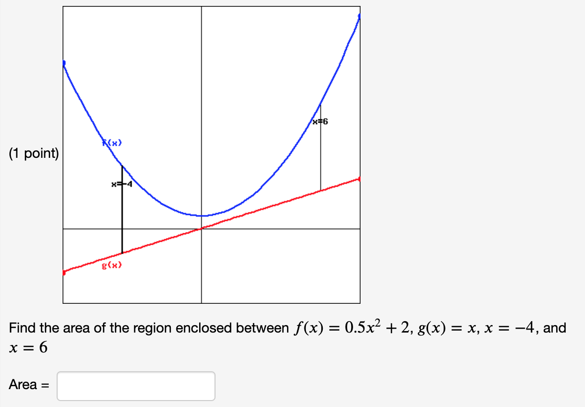 Solved Sketch The Region Enclosed By The Curves And Find Its | Chegg.com