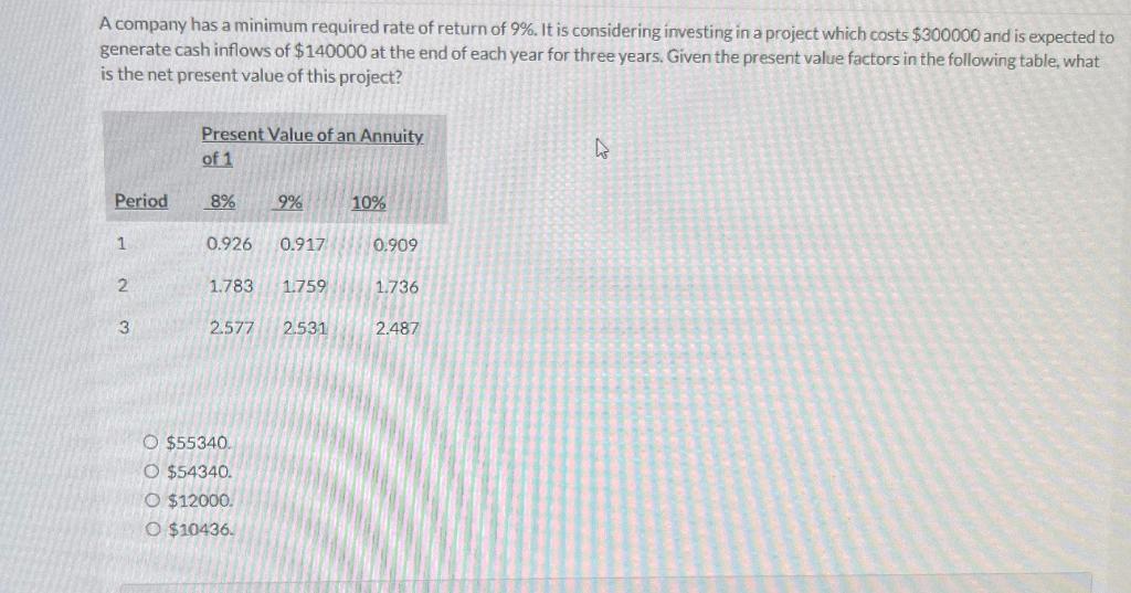 Solved A company has a minimum required rate of return of | Chegg.com