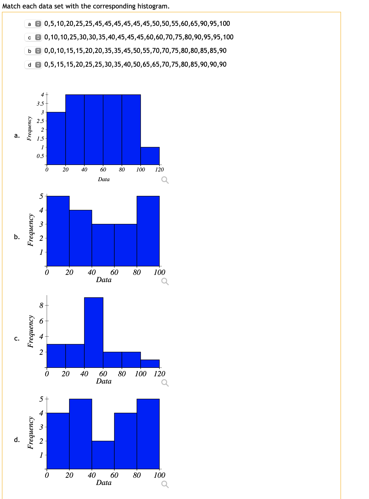 Match each data set with the corresponding histogram. | Chegg.com