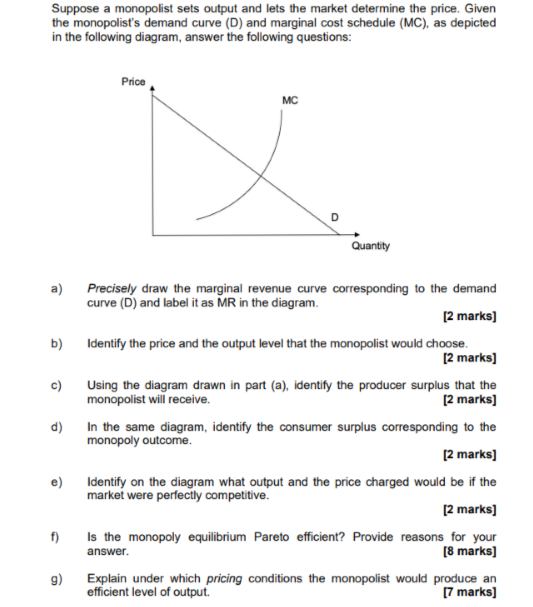Solved Suppose a monopolist sets output and lets the market | Chegg.com