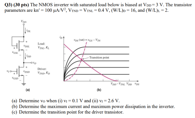 Solved Q3) (30 pts) The NMOS inverter with saturated load | Chegg.com