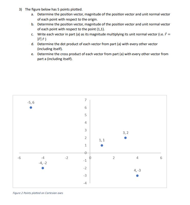 Solved 3) ﻿The figure below has 5 ﻿points plotted.a. | Chegg.com