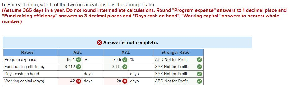 solved-presented-below-are-financial-statements-except-cash-chegg