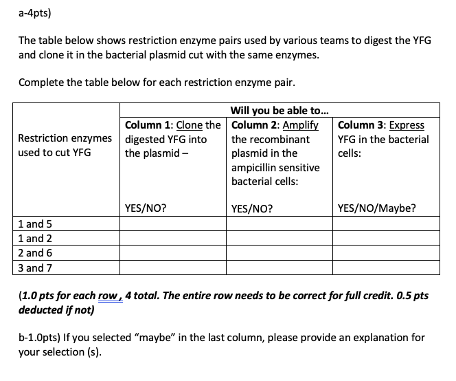 Recombinant DNA Technology Problems [See last Extra 