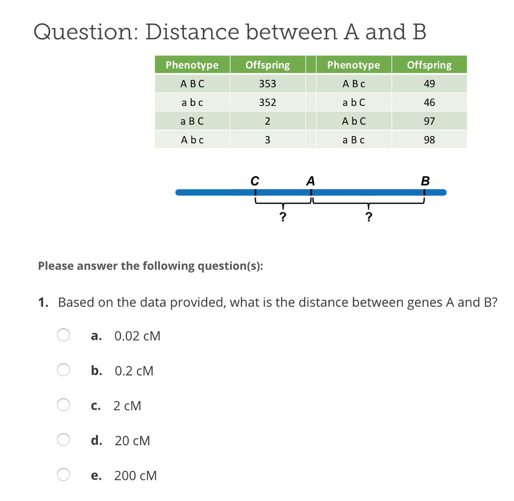 Solved Question Distance Between A And B Phenotype