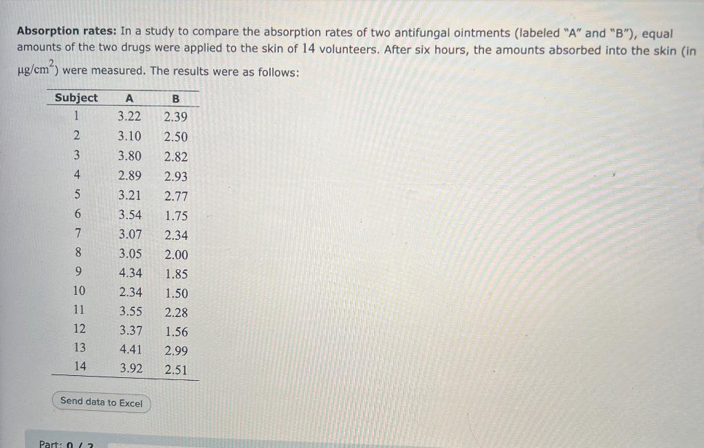 formulating a hypothesis about the effect of absorption rates