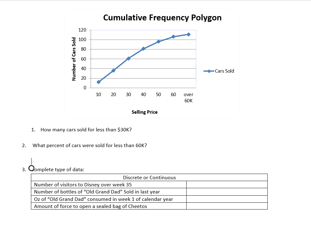 Solved 1. How many cars sold for less than 30K ? 2. What