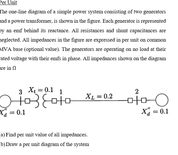 Solved The one-line diagram of a simple power system | Chegg.com